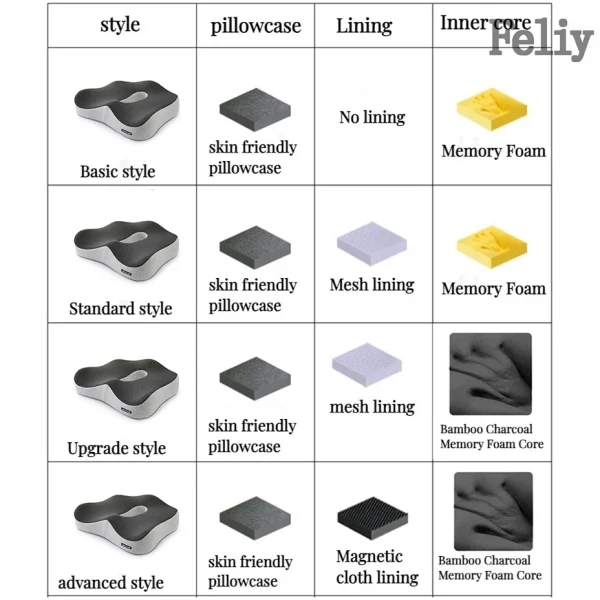Memory Foam Seat Cushion Office Chair Cushion Car Seat Support Waist Pillow Massage Buttocks Pad Pain Relief Orthopedic Pillow - Image 2