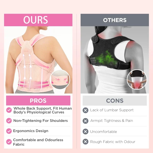 JUSTLANG Back Posture Corrector Lumbar Pad Waist Support Hunchback Spinal Orthopedic Straps Correct UNISEX Back Brace For Adult - Image 4
